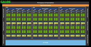 nVidia GA106 Block-Diagramm